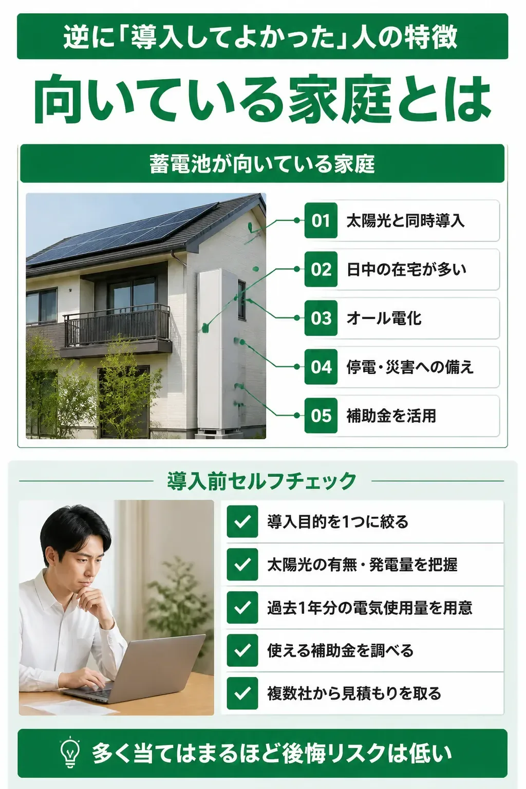 蓄電池が向いている家庭と慎重に検討すべき家庭の比較図