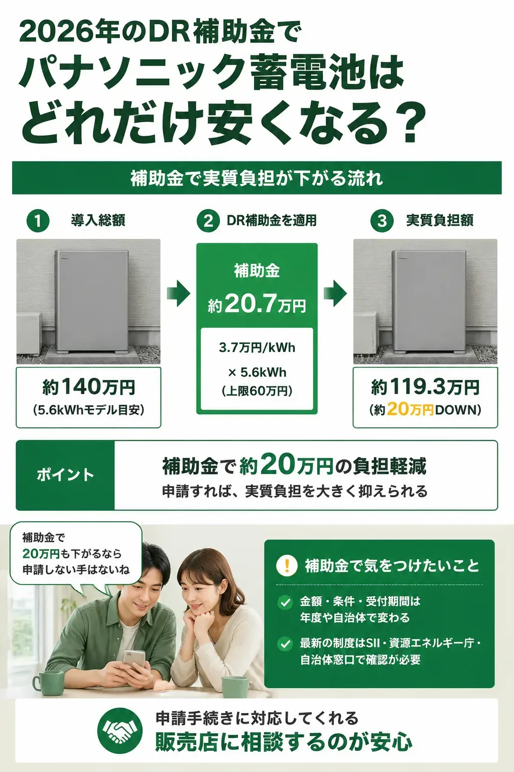 DR補助金で蓄電池の総額が下がる仕組みの図解