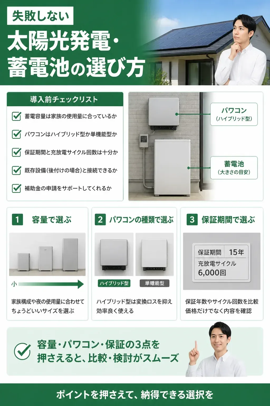 太陽光発電と蓄電池の選び方の判断軸を整理した図解