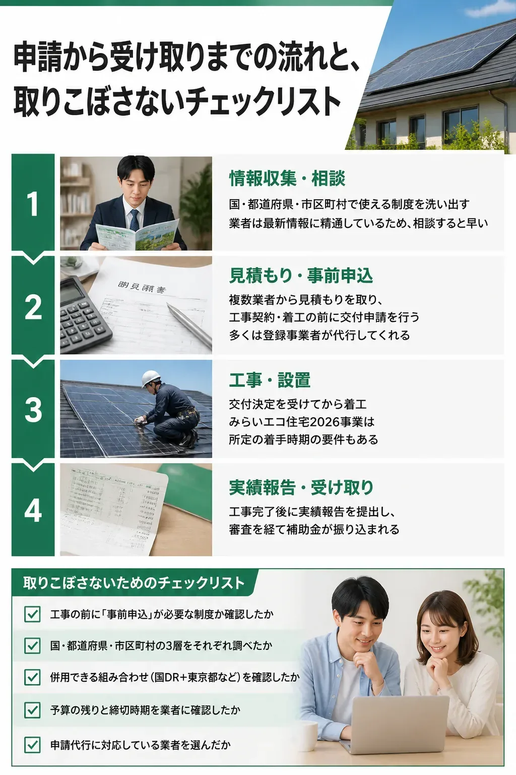 太陽光発電の補助金申請から受け取りまでの流れを示すフロー図
