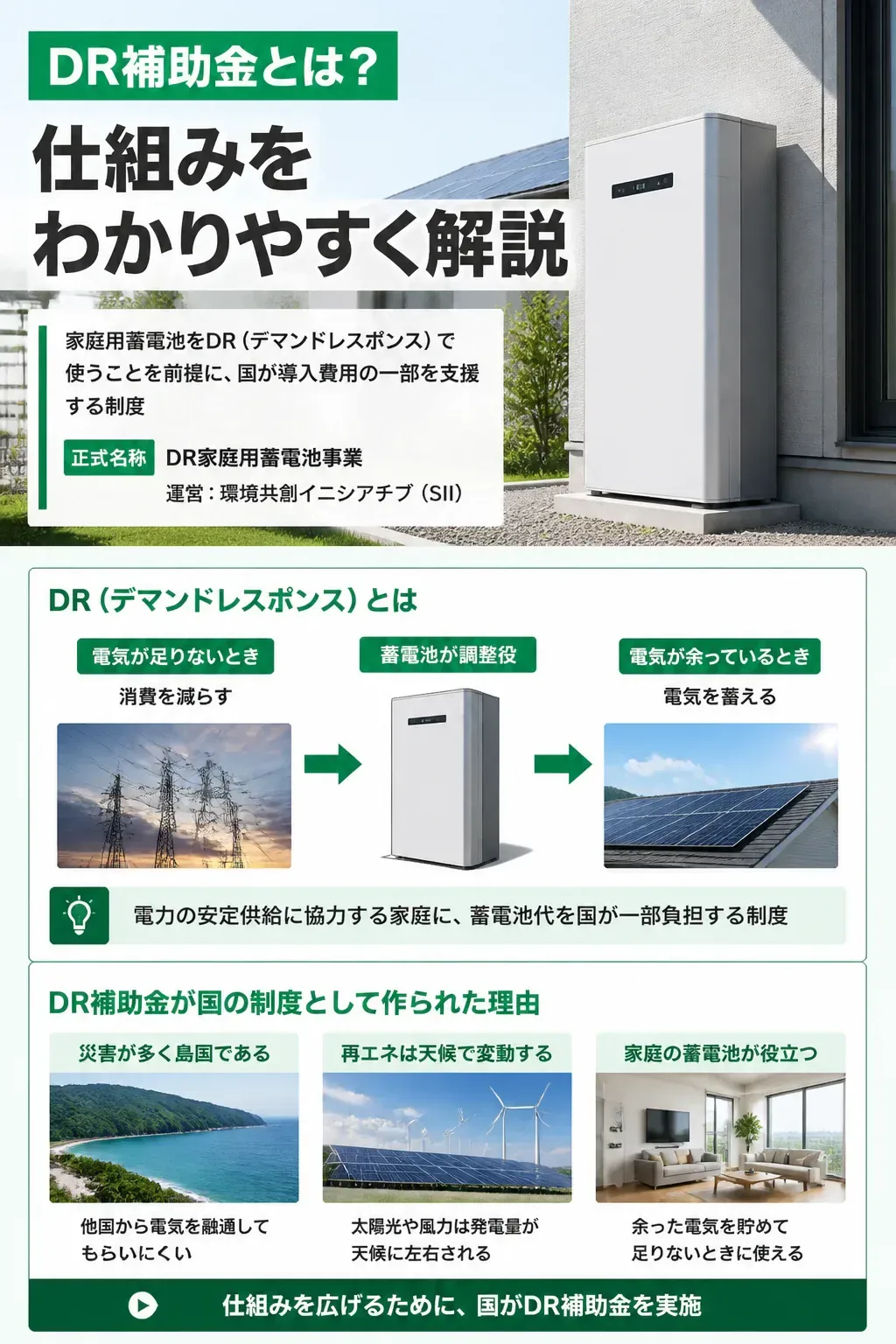DR（デマンドレスポンス）の仕組みを示す図解