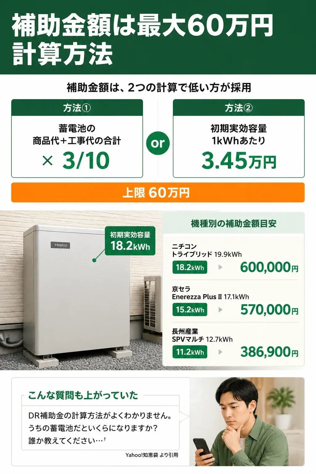 DR補助金の補助金額の計算方法を示す図解