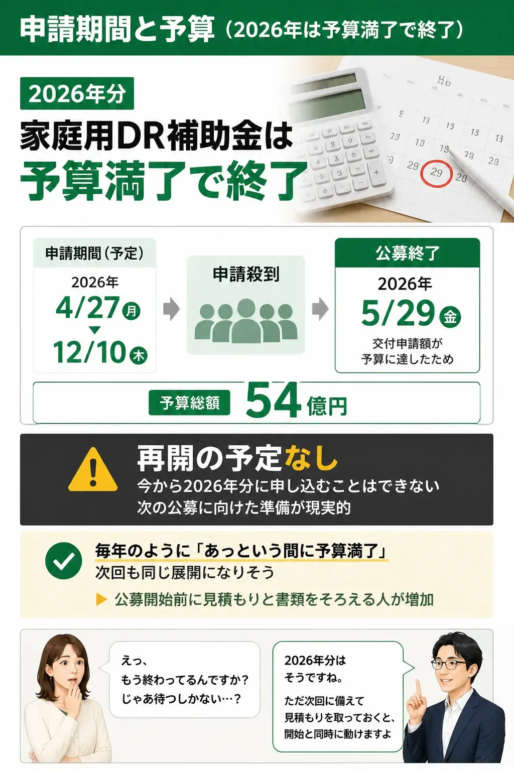 DR補助金が予算満了で終了するまでのタイムライン図解