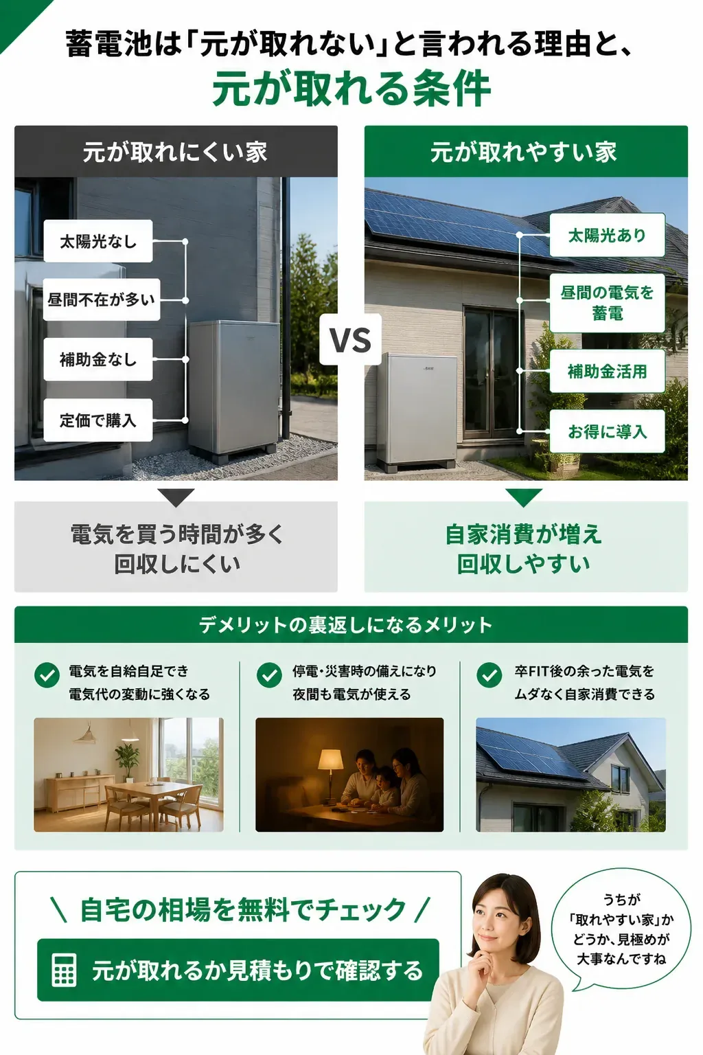 蓄電池の元が取れる家と取れない家を比較する図解
