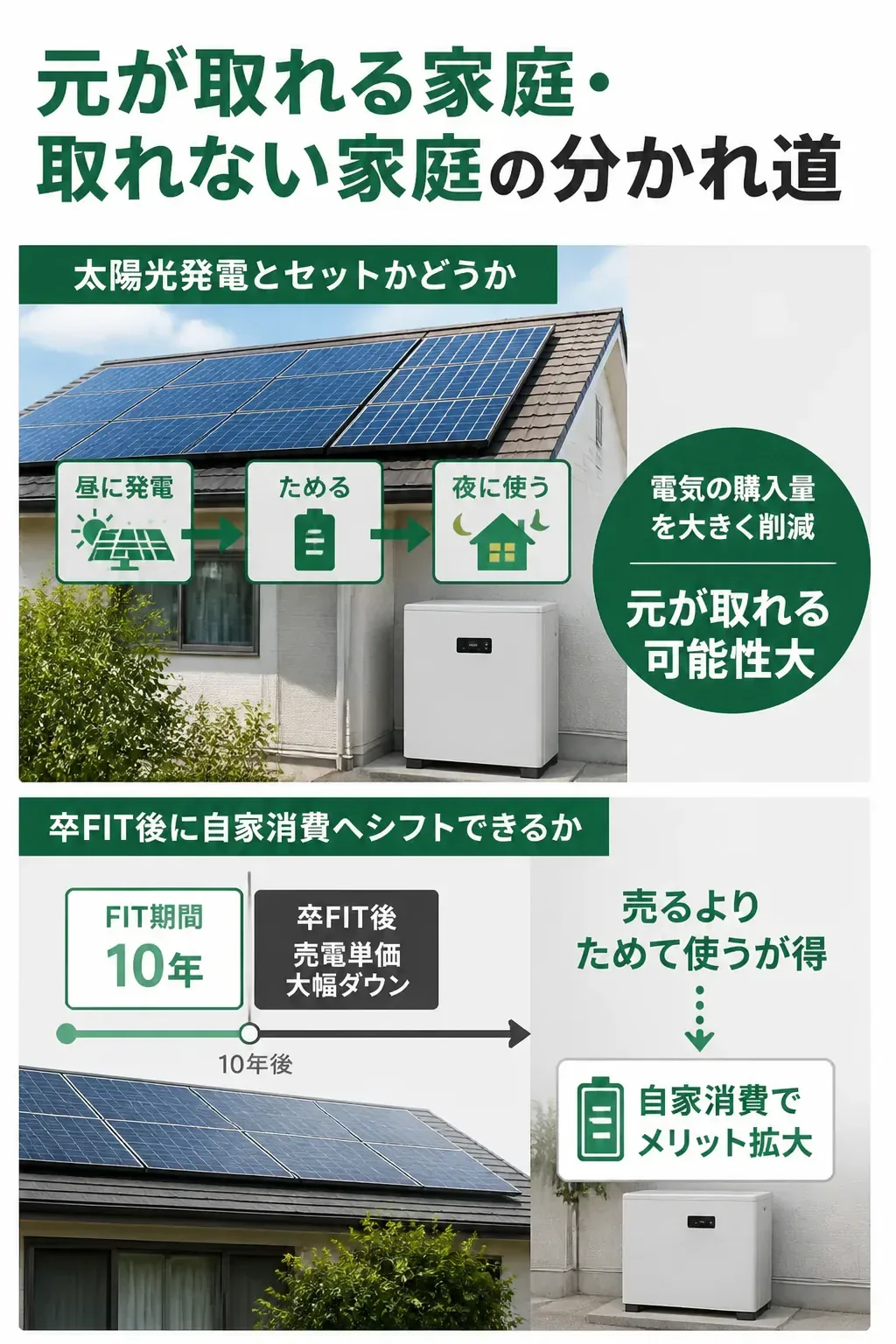 元が取れる家庭と取れない家庭を分けるフローチャート