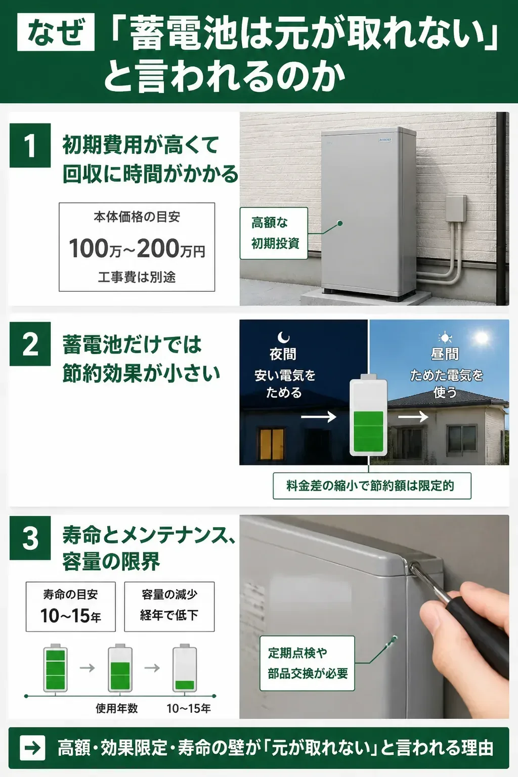 蓄電池の元が取れないと言われる3つの理由を整理した図解