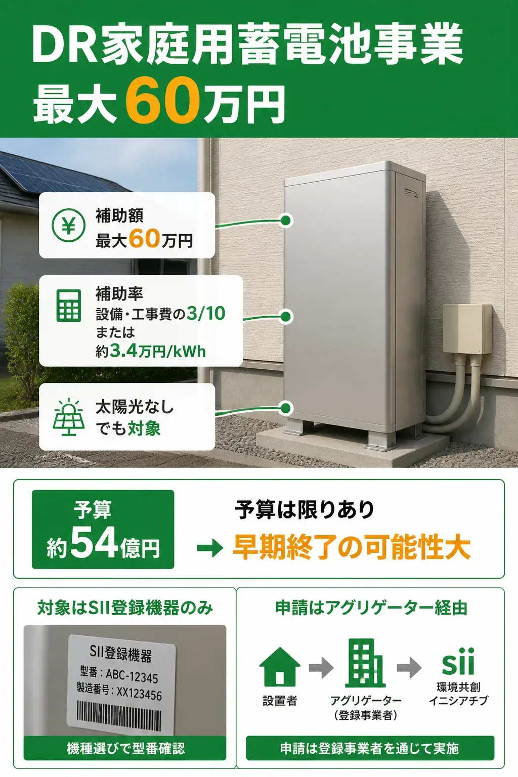 DR補助金の補助額の決まり方を示す図解