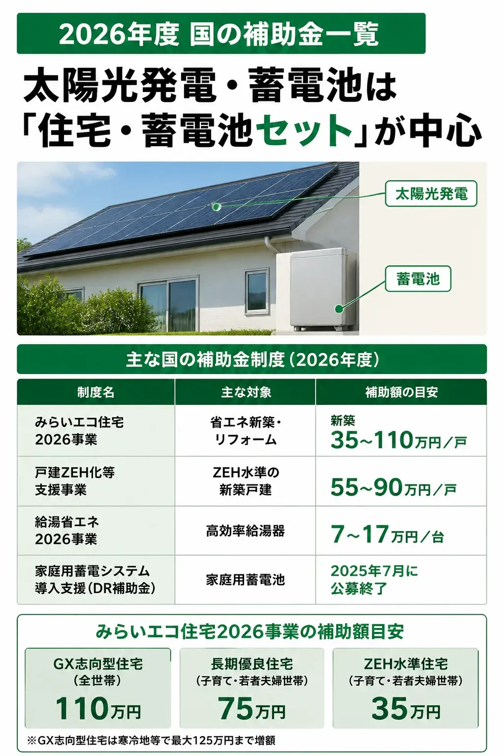 2026年度の国の太陽光・蓄電池関連補助金の俯瞰図