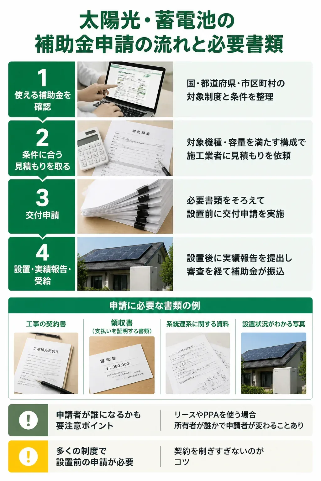 太陽光・蓄電池の補助金申請の流れの図解