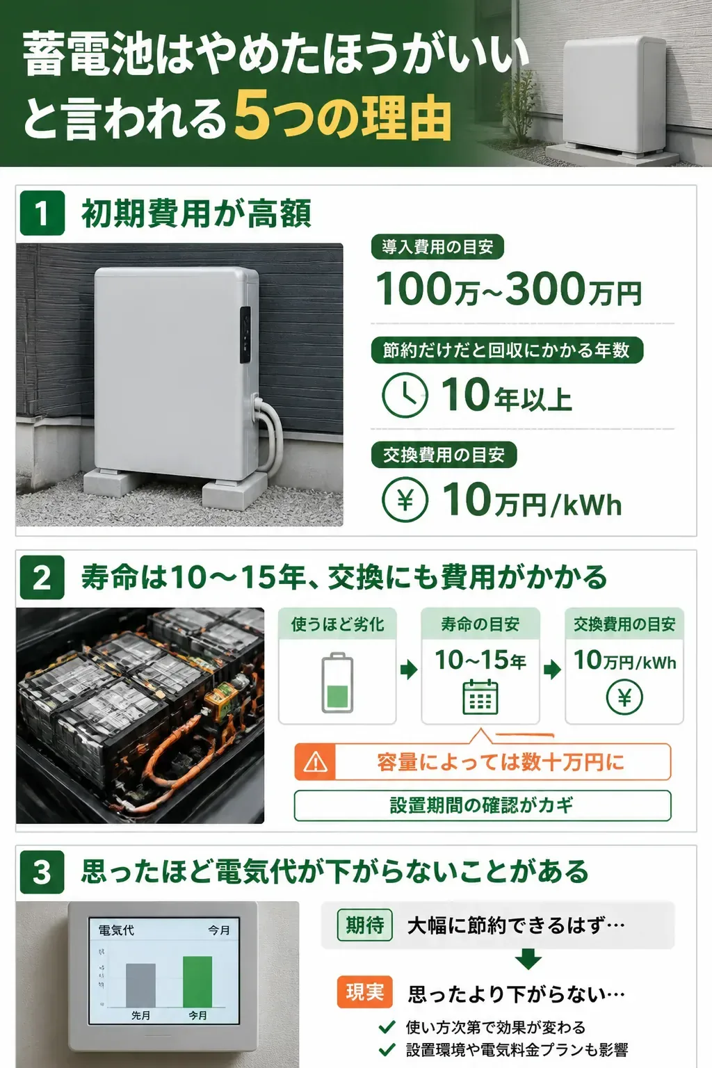 蓄電池のデメリット5つをまとめた図解