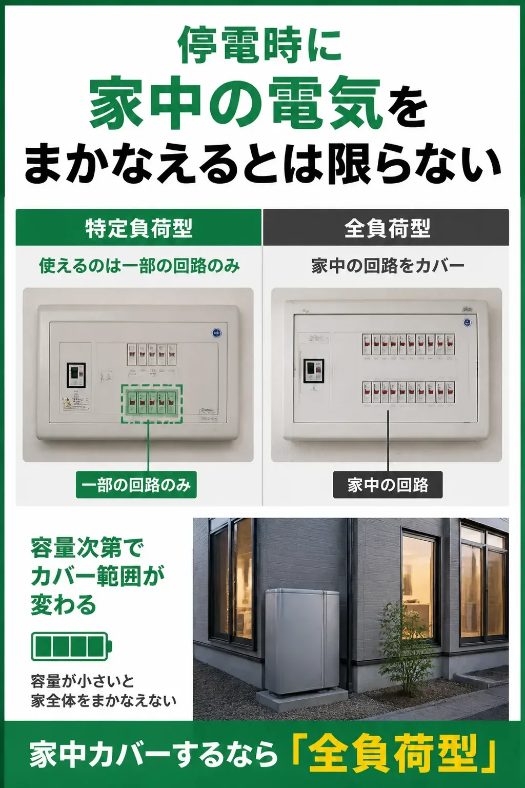 特定負荷型と全負荷型の蓄電池の違いを示す図解