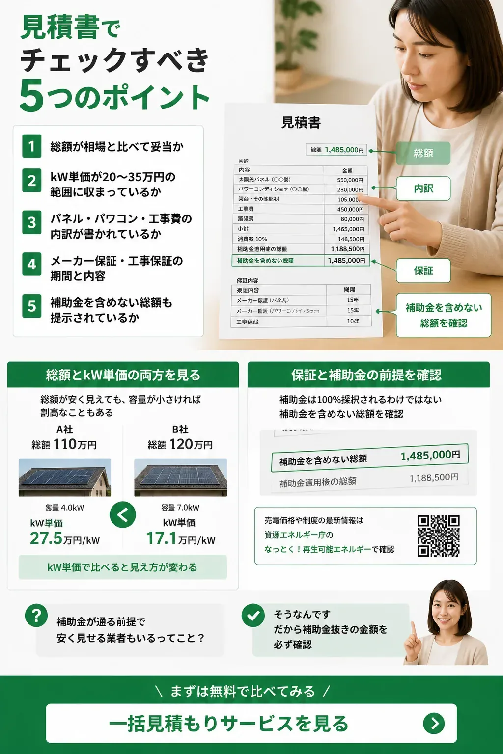 見積書でチェックすべき5つのポイントの図解