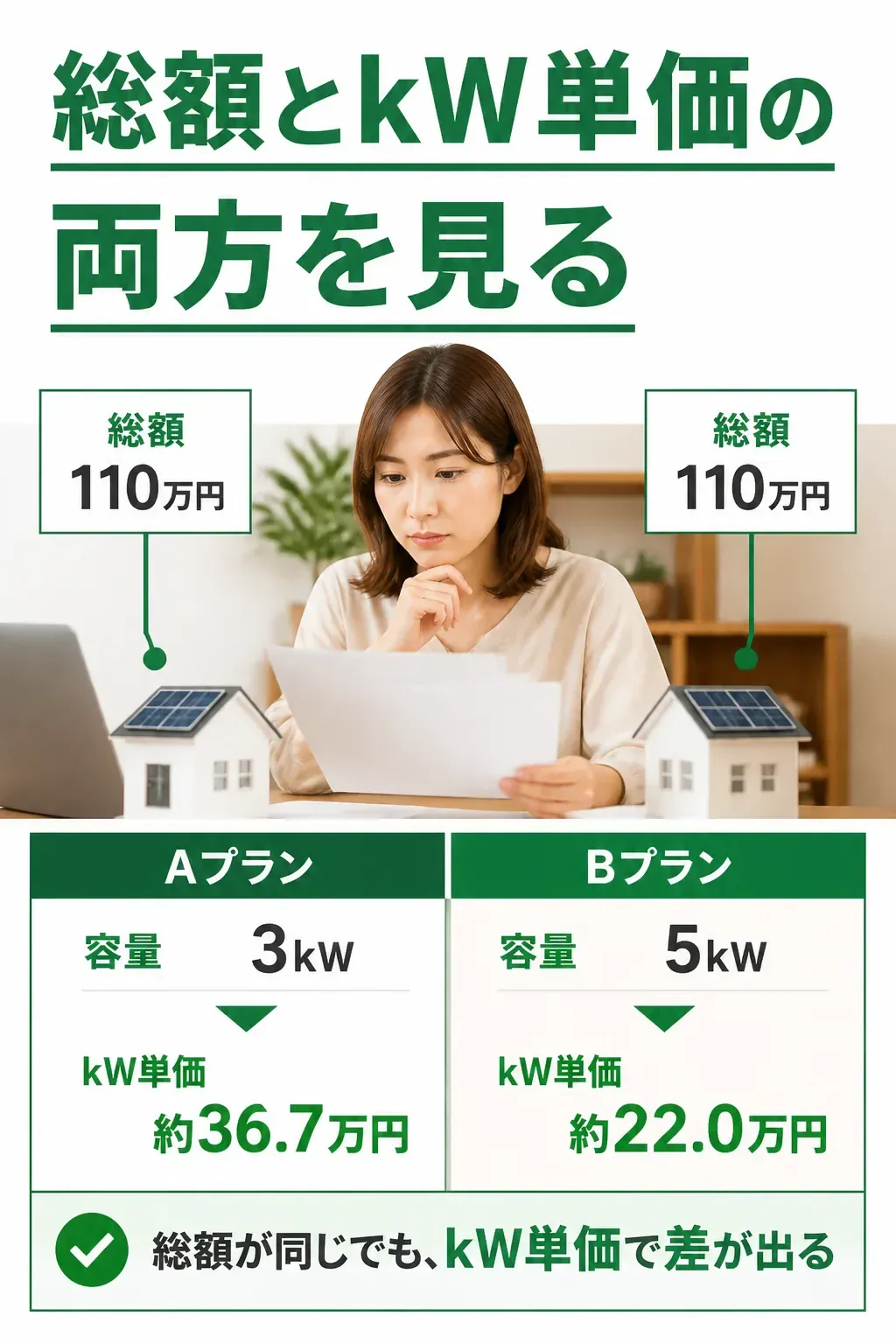 kW単価で比較する考え方の図解