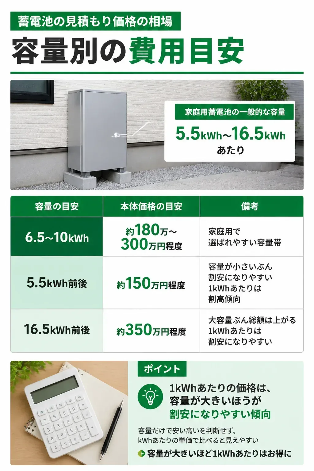 蓄電池の容量別の費用相場の図解