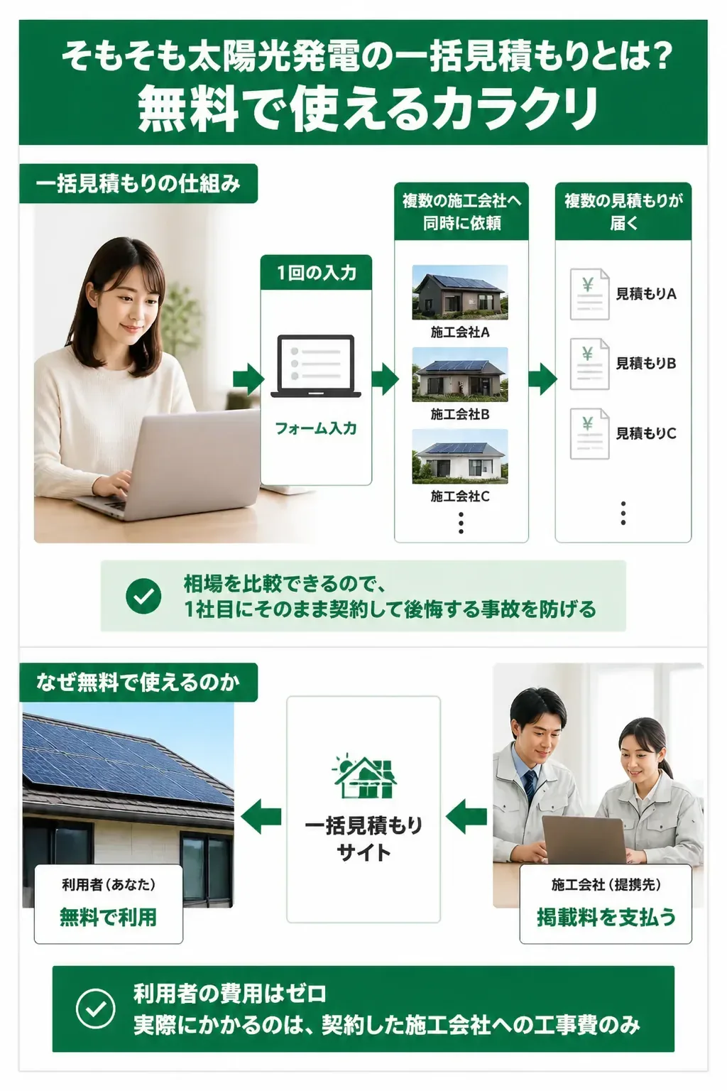 一括見積もりの仕組みを示す図解
