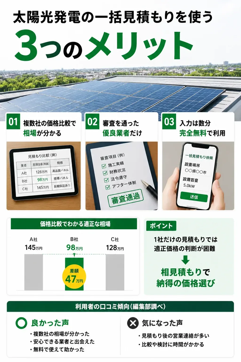 一括見積もりの3つのメリットを示す図解