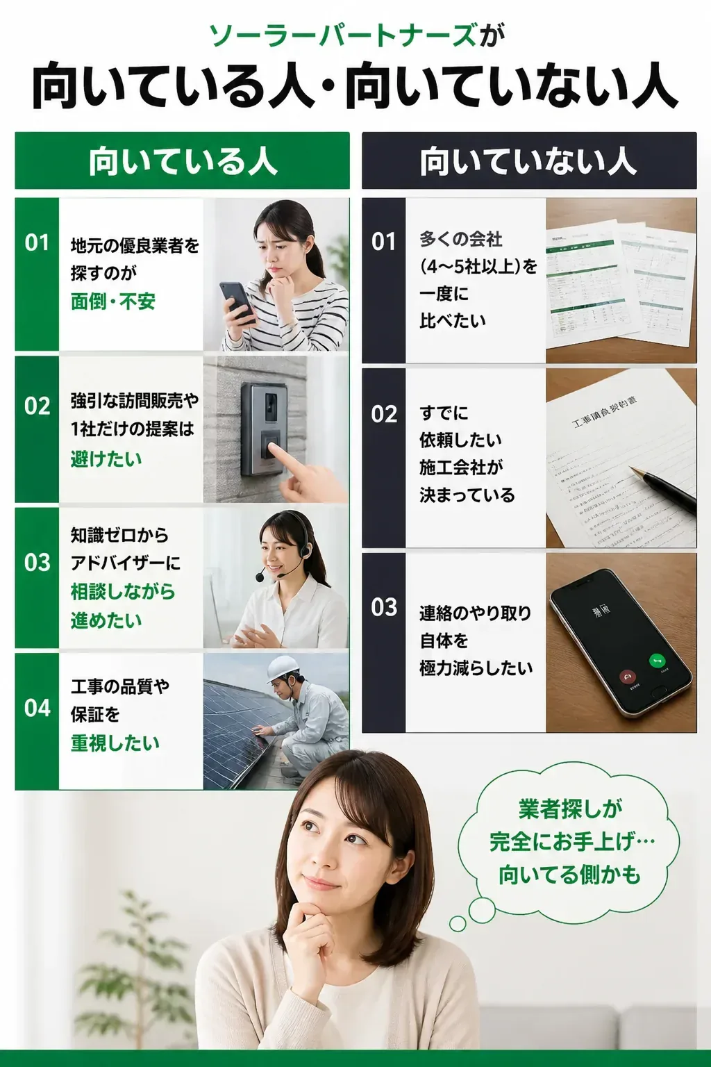 ソーラーパートナーズが向いている人と向いていない人の対比図