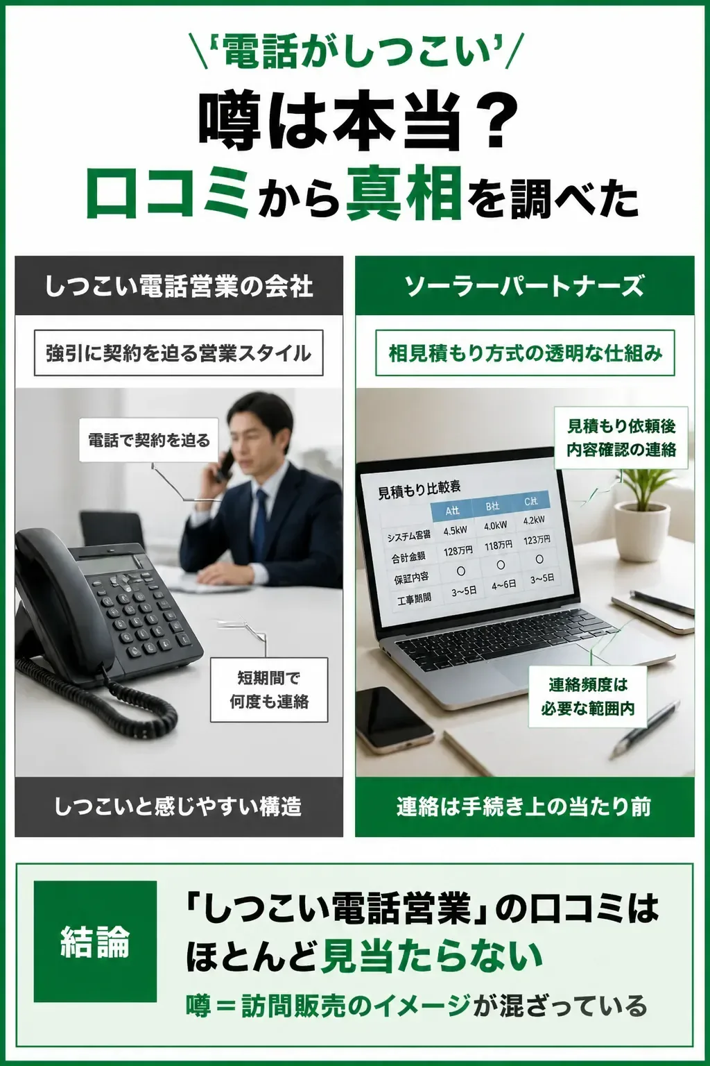 訪問販売と相見積もり方式の違いを対比した図解