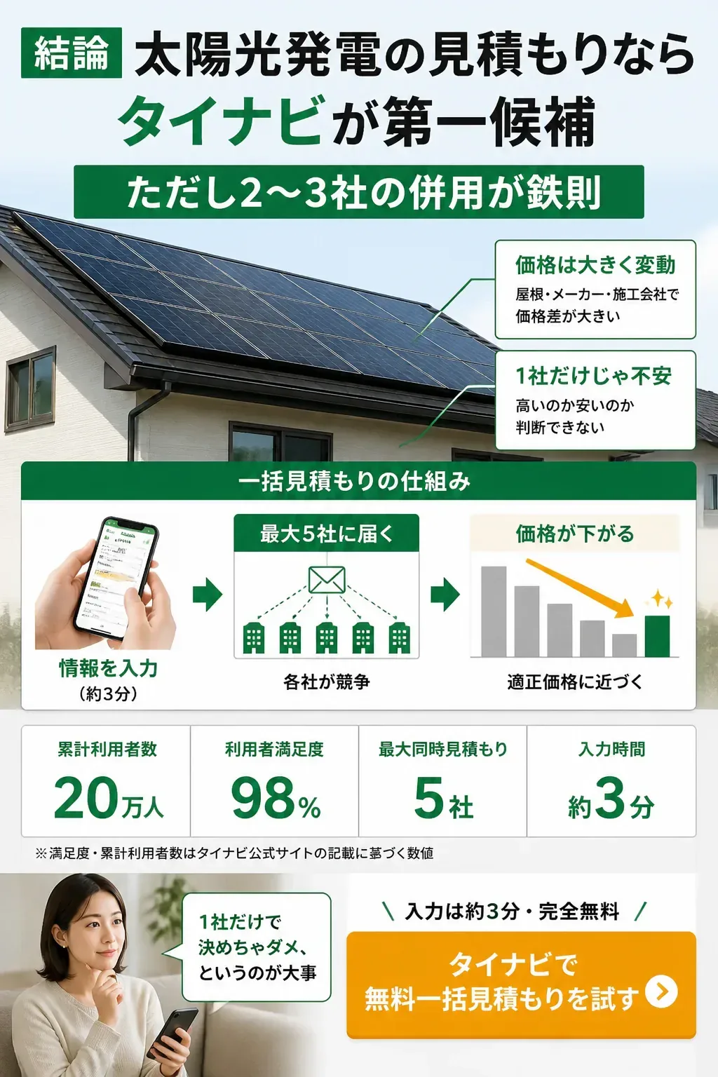 一括見積もりで価格競争が働き適正価格に近づく仕組みの図解