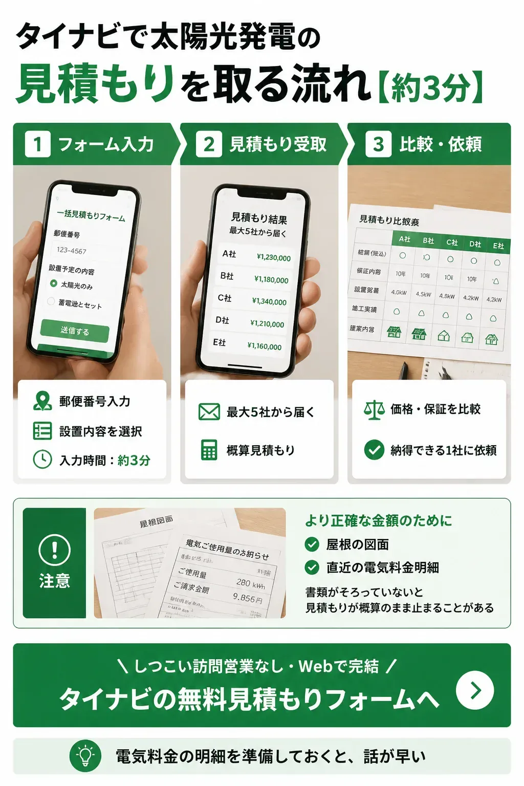 見積もり依頼から設置完了までの流れを示すタイムライン図