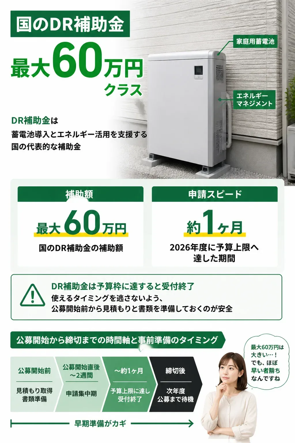 DR補助金の公募スケジュールと準備タイミングのタイムライン図解