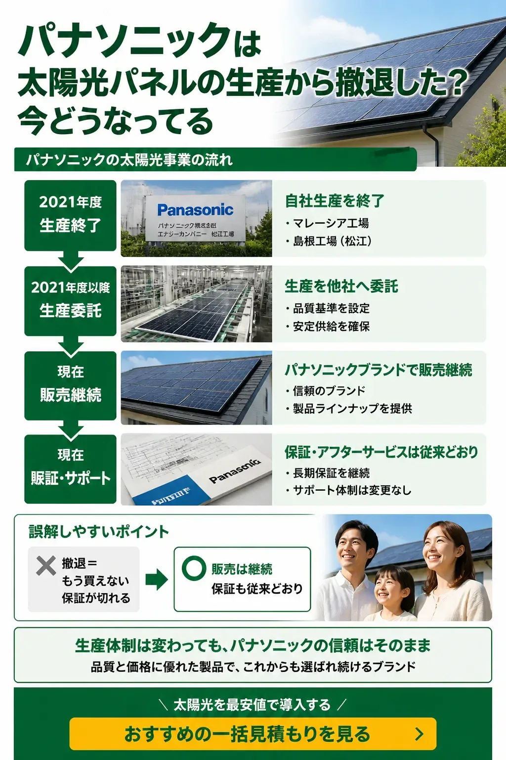 パナソニックの太陽光生産撤退の経緯と現状を示すフロー図