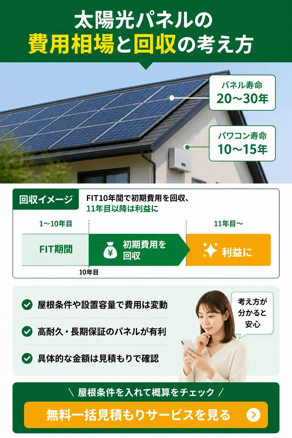 太陽光発電の初期費用回収イメージのタイムライン図解