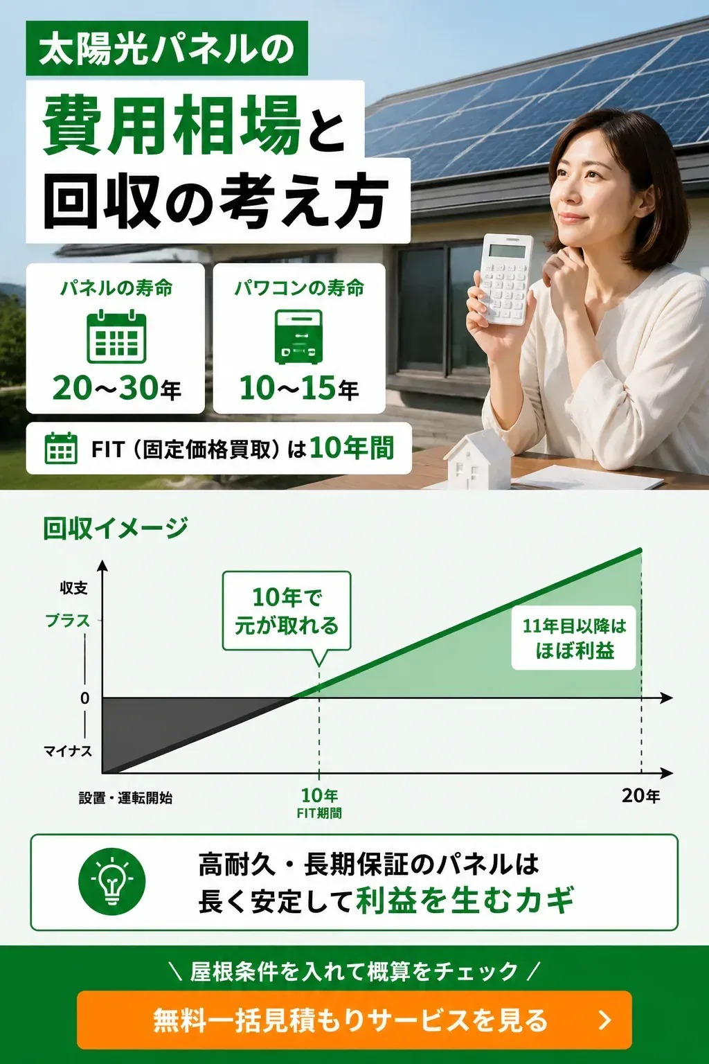 太陽光発電の初期費用回収イメージのタイムライン図解
