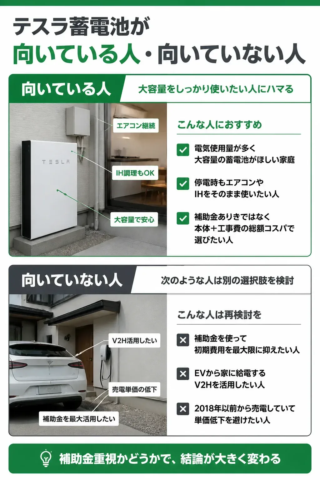 テスラ蓄電池が向いている人・向いていない人の判定フローチャート