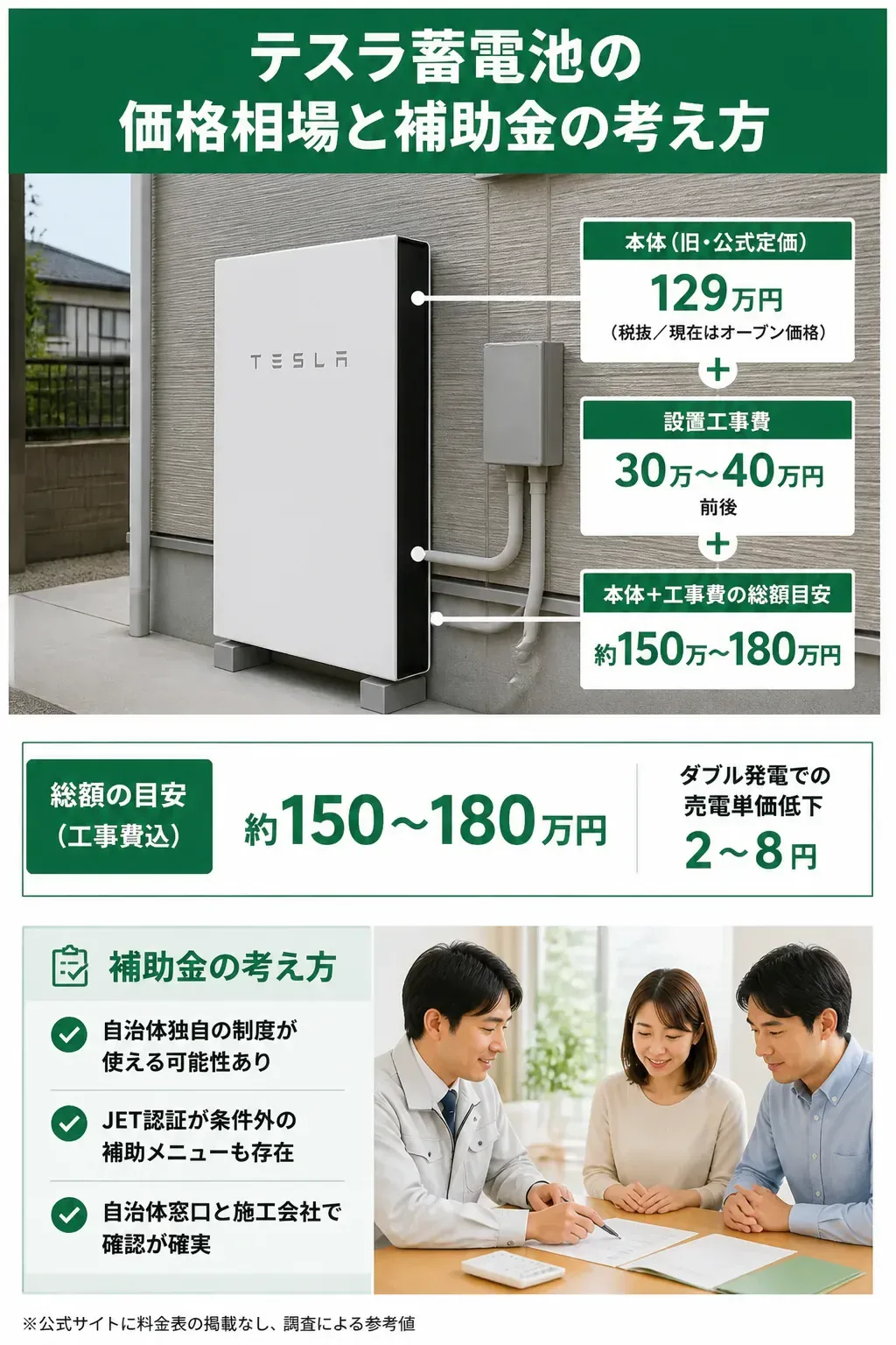 テスラ蓄電池の費用内訳と総額目安を示すインフォグラフィック
