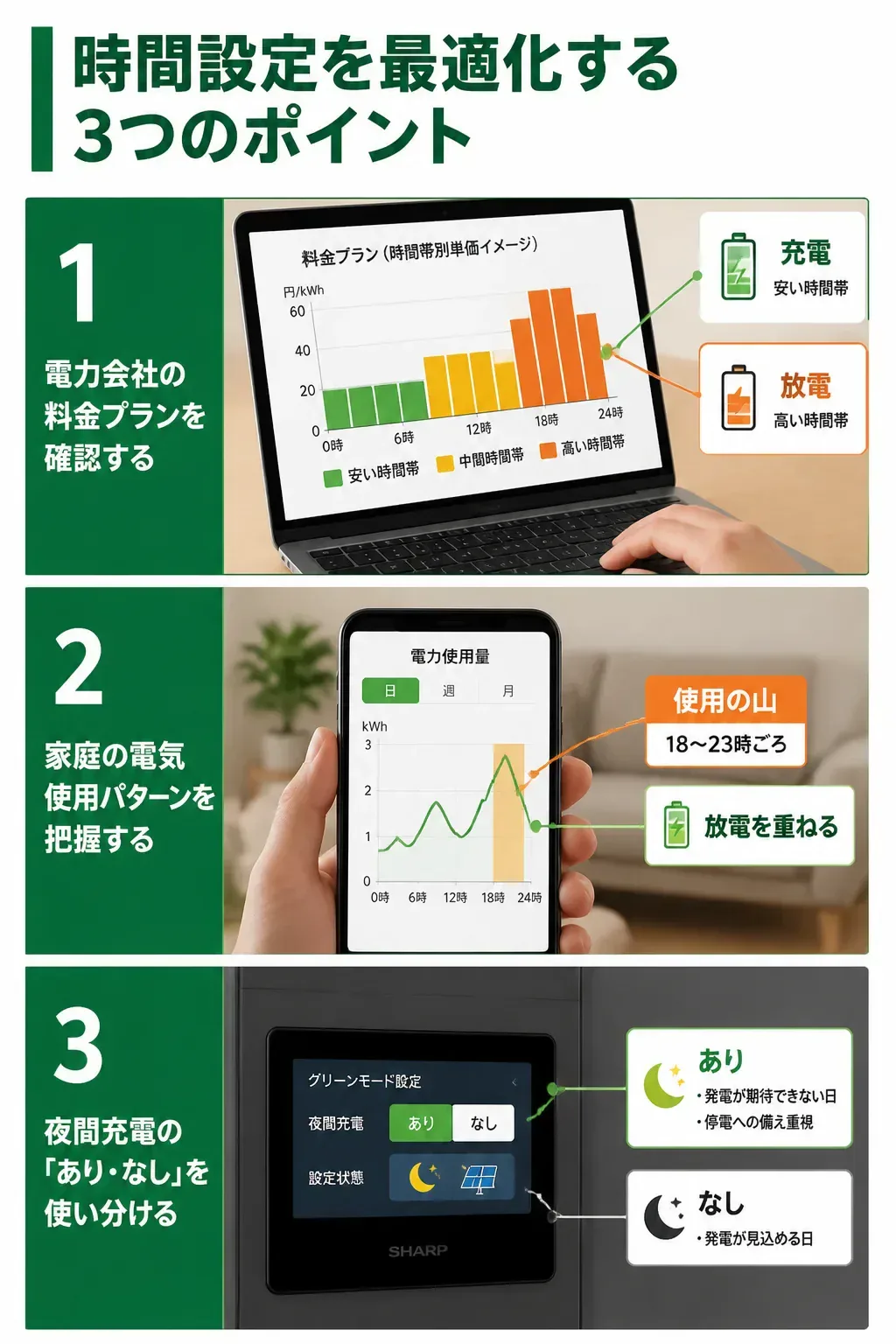 時間設定を最適化する3つのポイントの図解