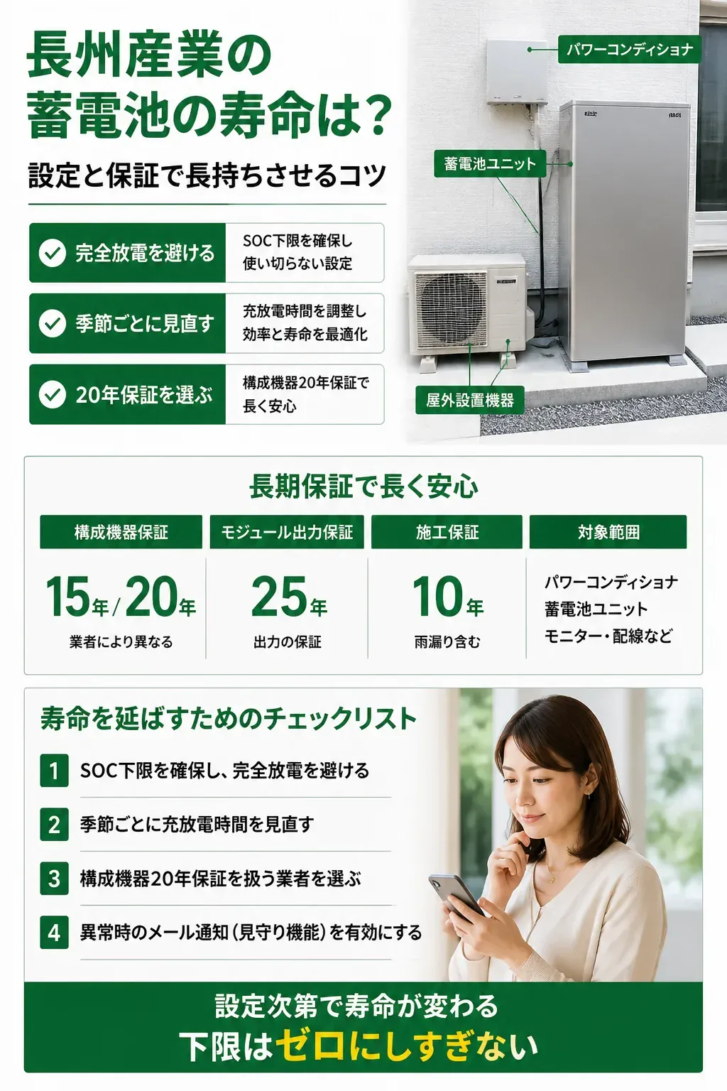 蓄電池の寿命を延ばすコツと保証年数をまとめた図解