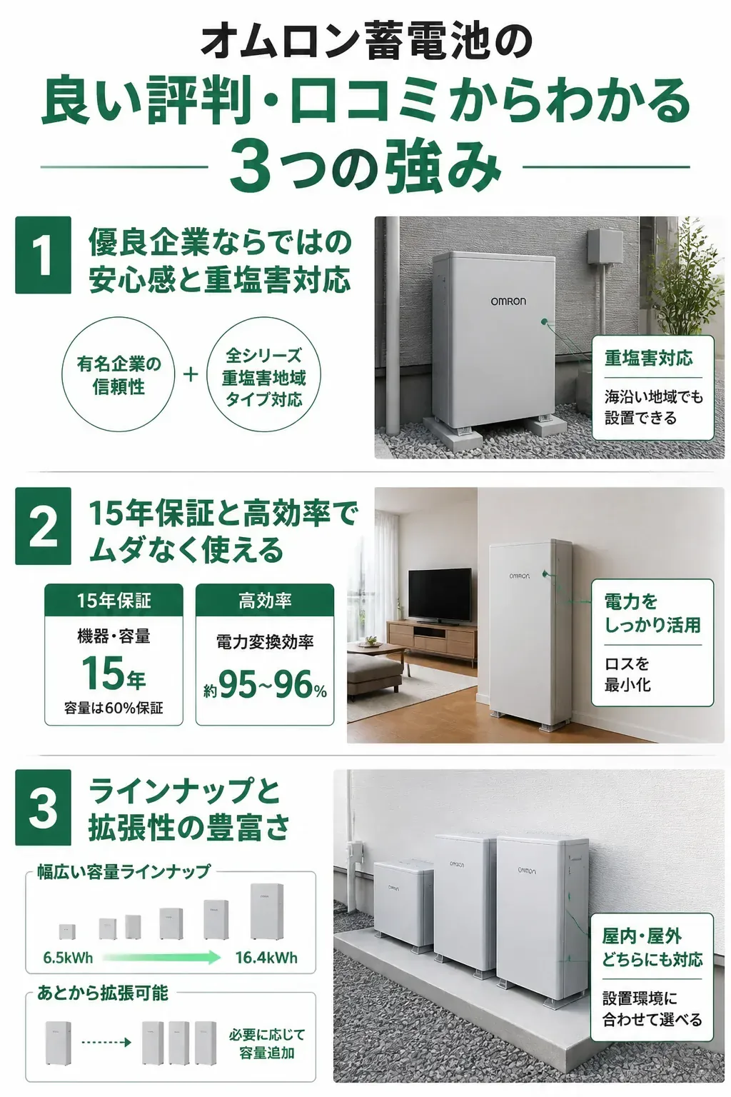 オムロン蓄電池の3つの強みをまとめた図解