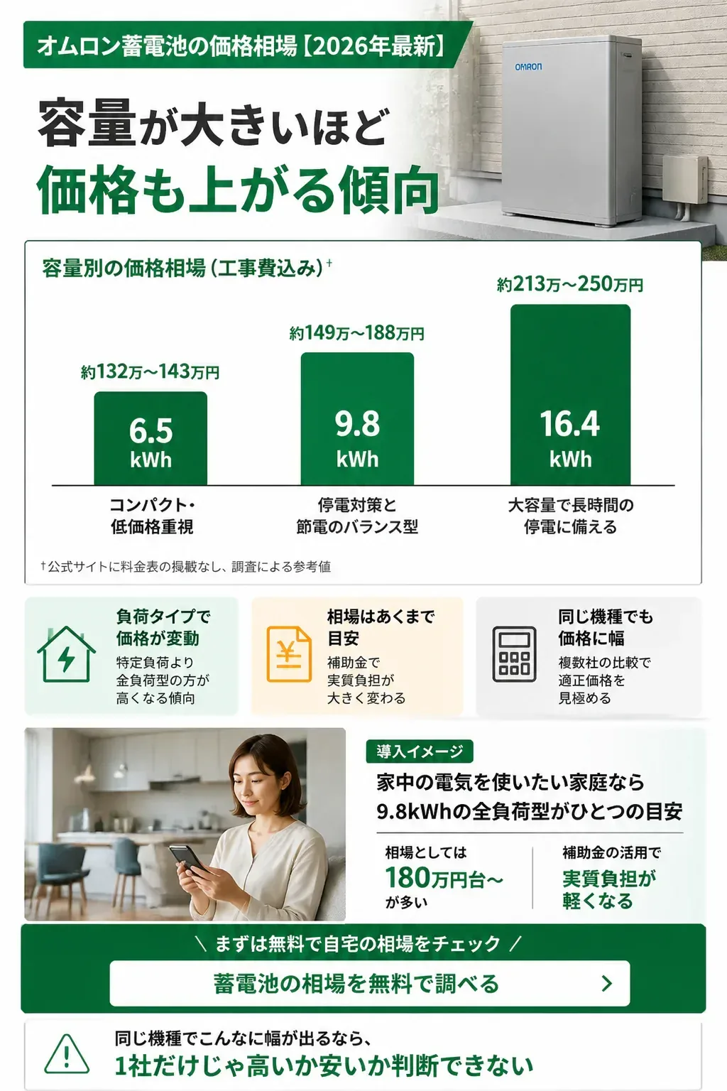 オムロン蓄電池の容量別価格相場を比較する図解