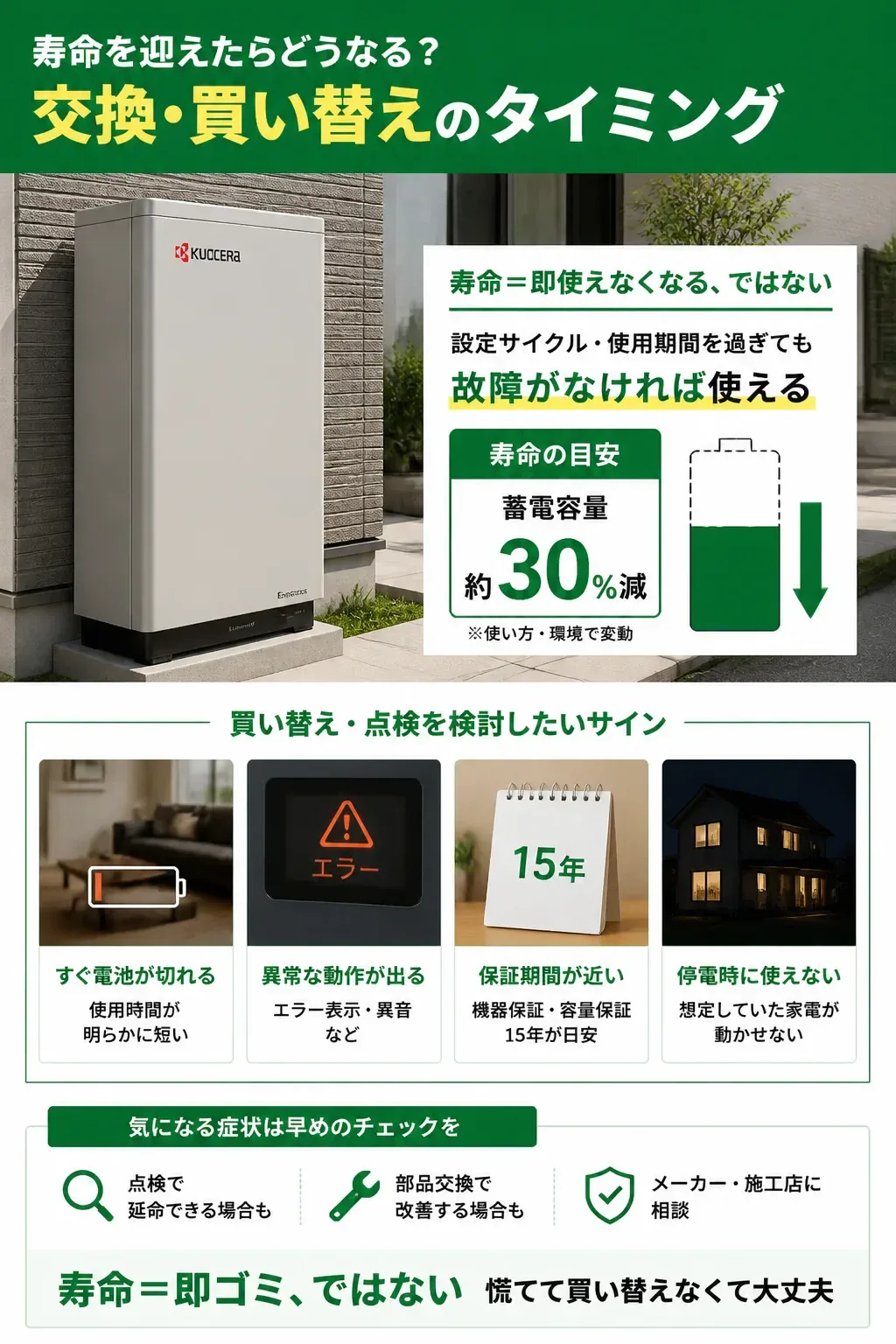 経年による蓄電池の容量低下と使用可否を示す図解