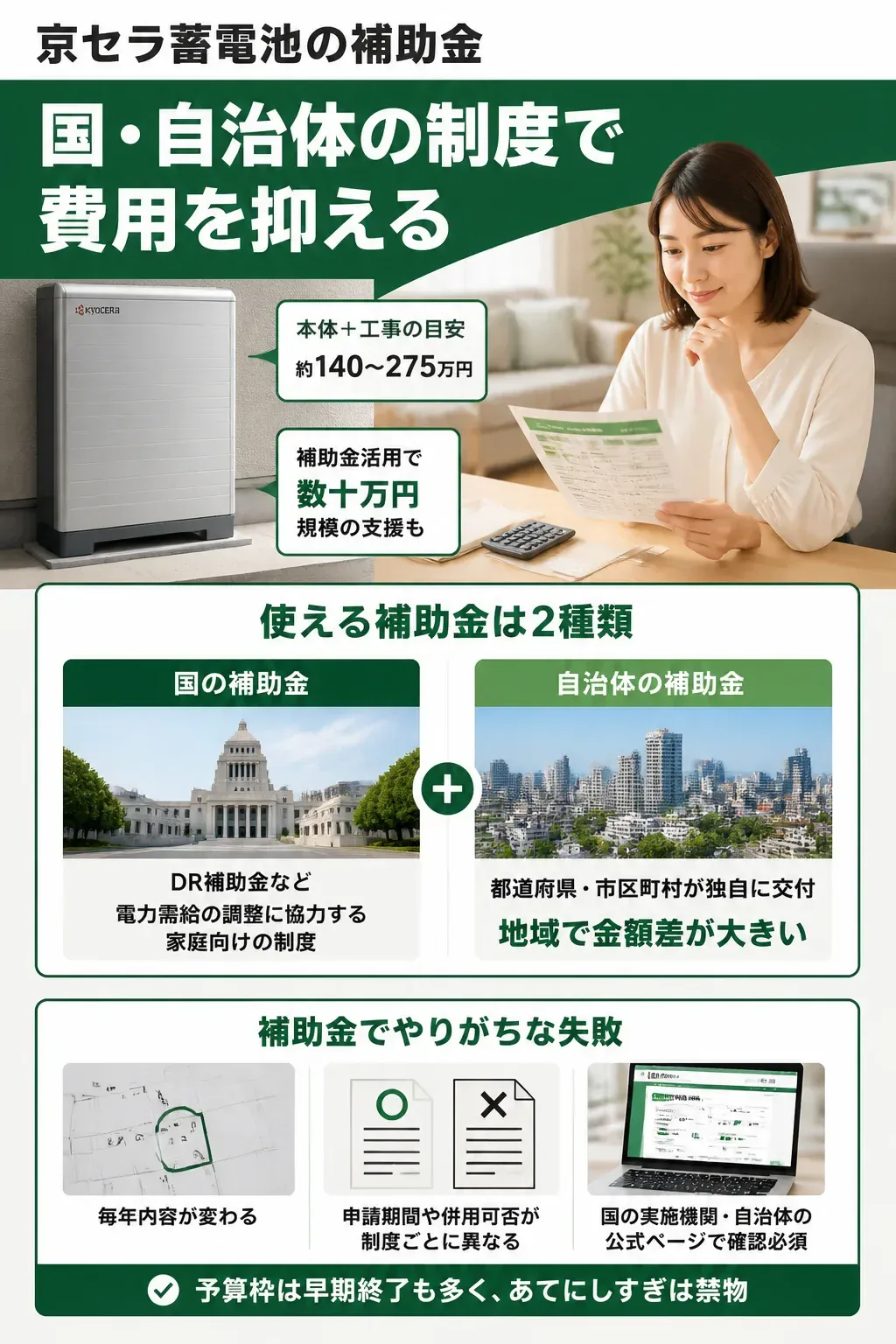 国と自治体の補助金で蓄電池の実質費用が下がる図解