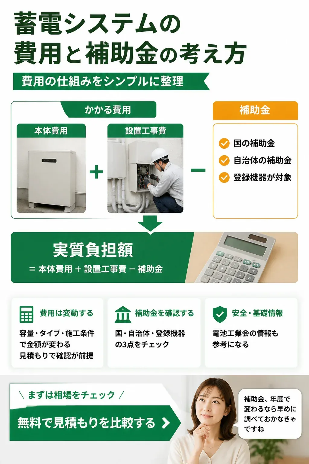 蓄電システムの費用と補助金の関係を示す図解