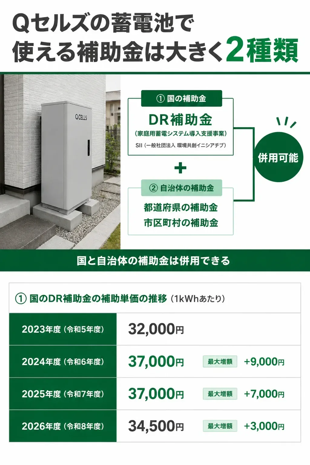 国と自治体の補助金2種類の関係を示す図解