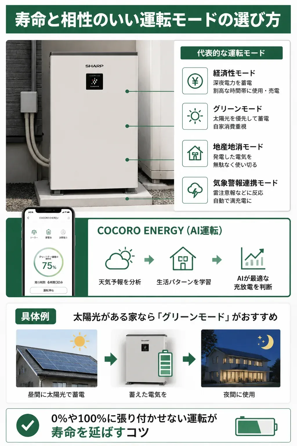 運転モードの選び方を示すフローチャート