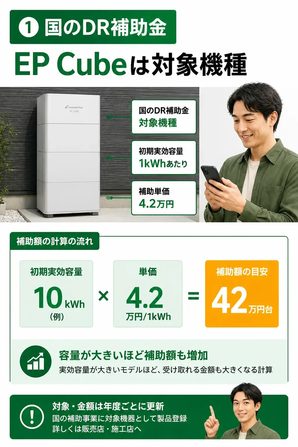 国のDR補助金の補助額計算イメージの図解
