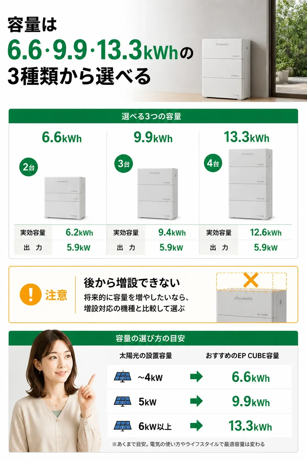 EP CUBEの3容量（6.6・9.9・13.3kWh）の比較図