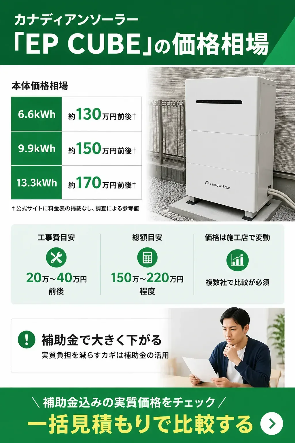EP CUBEの費用内訳と補助金で実質負担が下がるイメージ図
