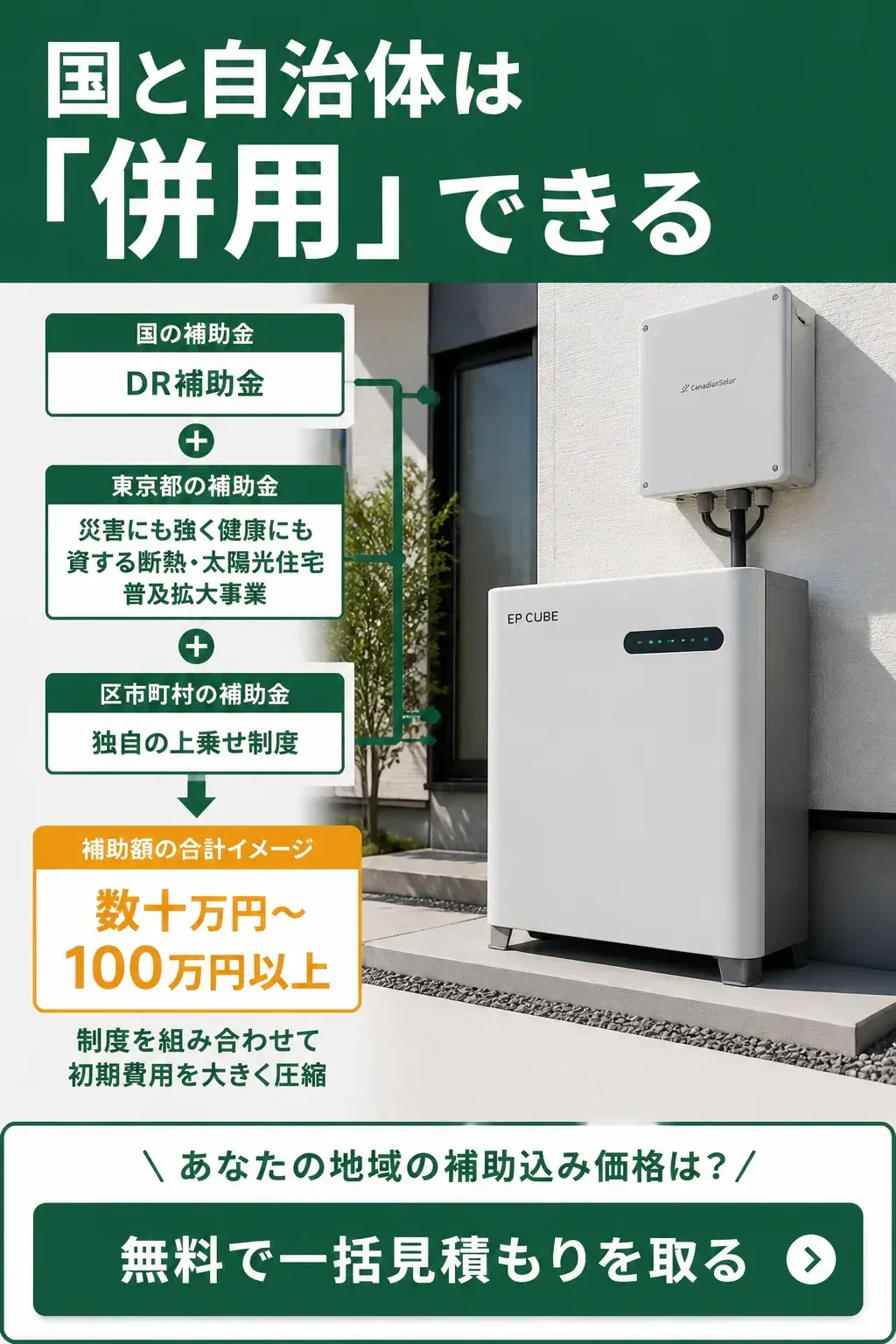 国と自治体の補助金を併用して費用が下がる図
