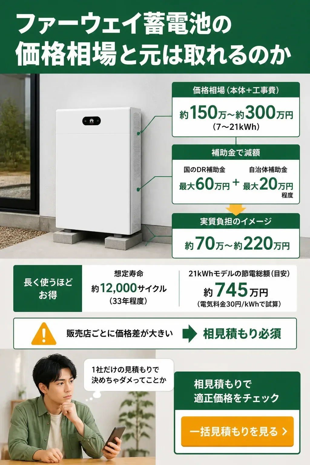 補助金で実質負担が下がる仕組みを示した費用の図解