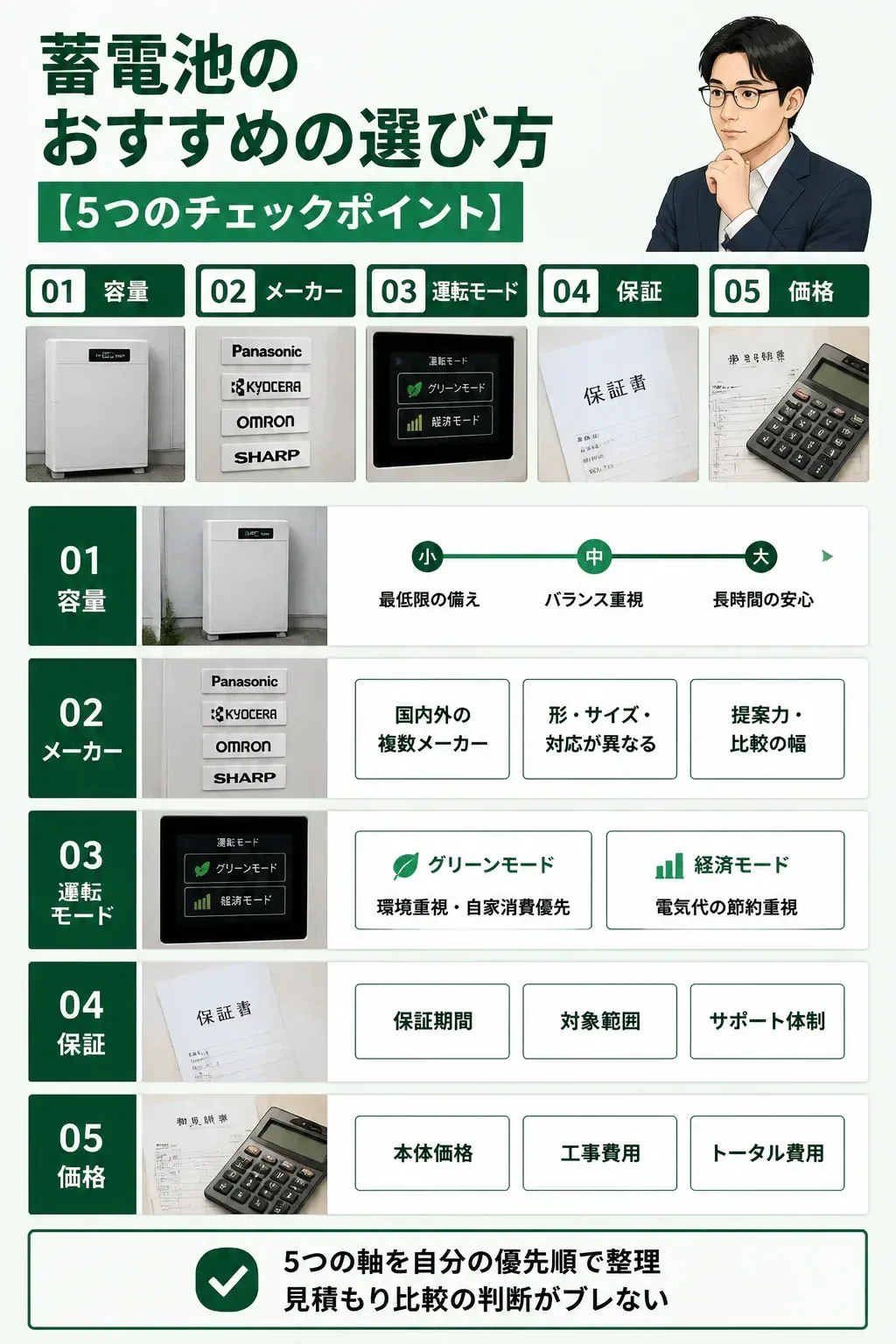蓄電池の選び方5つのポイントを示す図解
