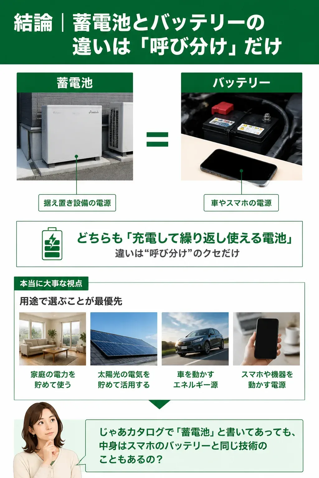 蓄電池とバッテリーの呼び分けを示す図解