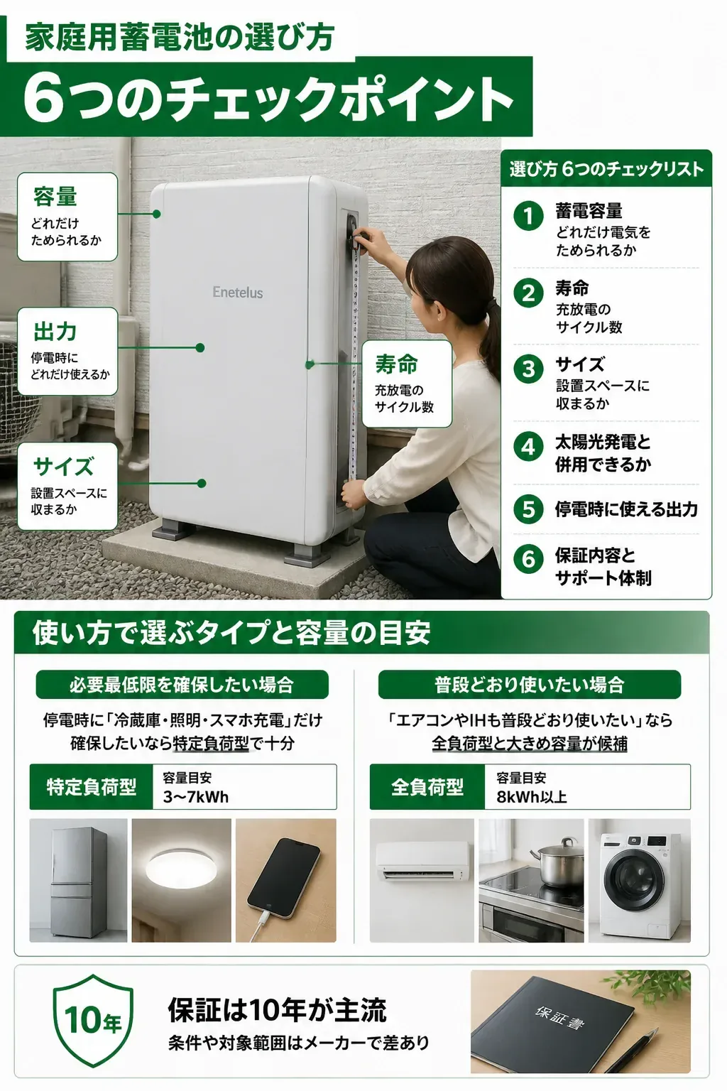 家庭用蓄電池の選び方6つのチェックポイントの図解
