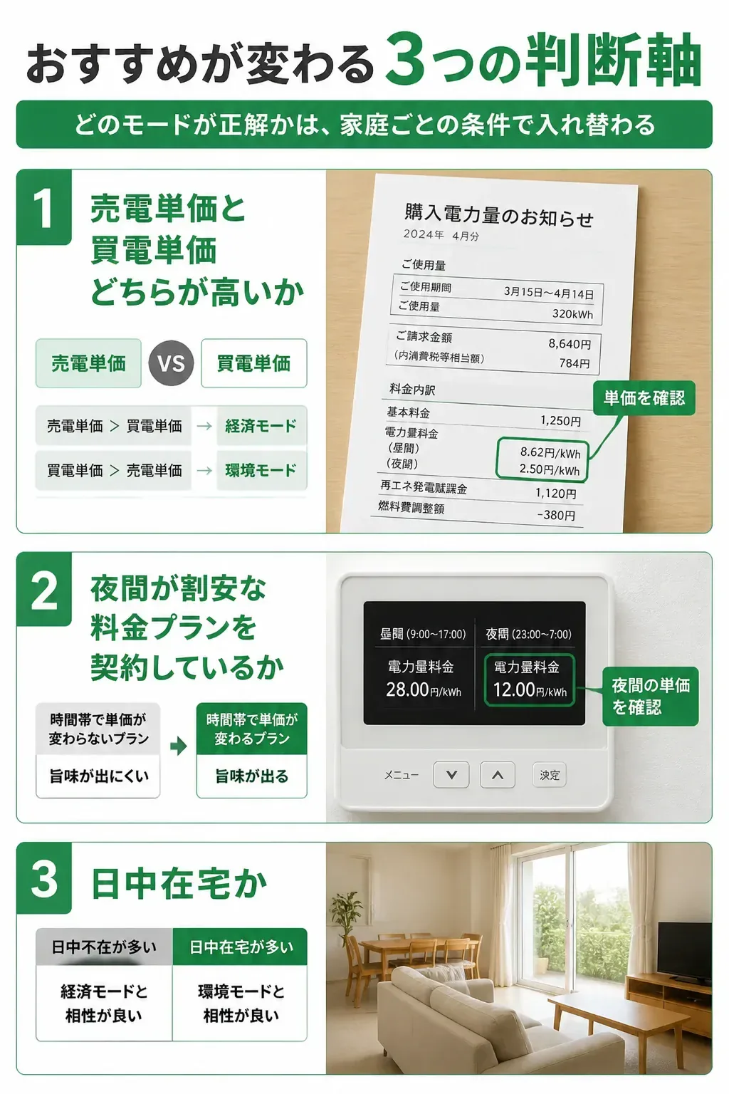 3つの判断軸から運転モードを選ぶフローチャート