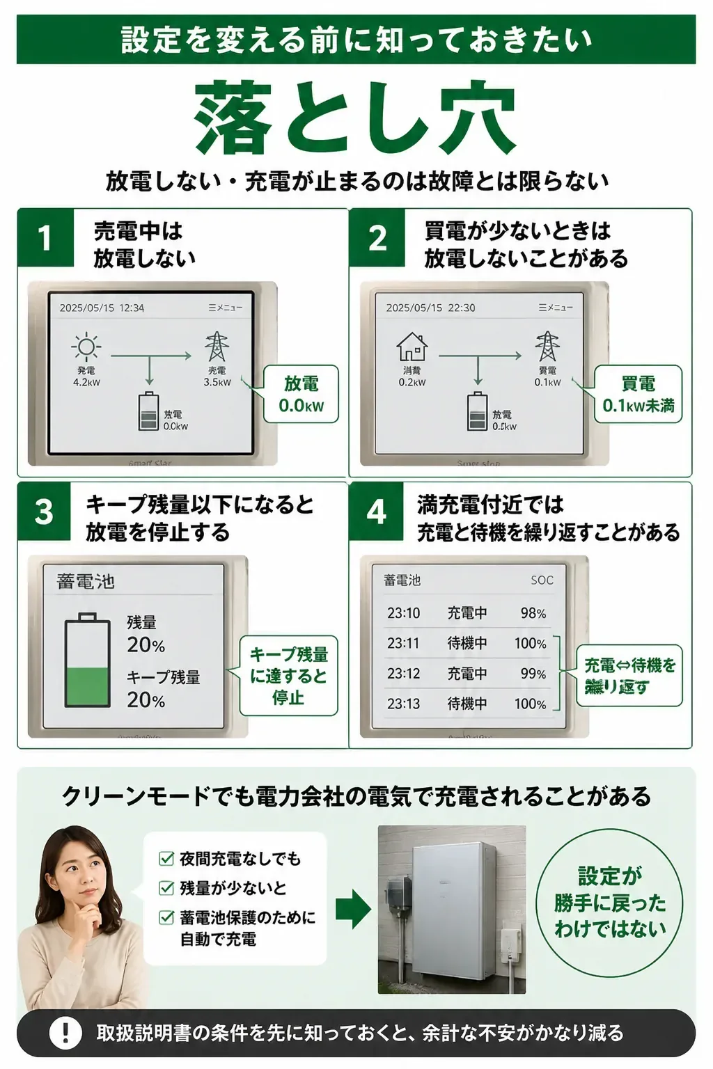 蓄電池が放電しない主な条件を整理した図解