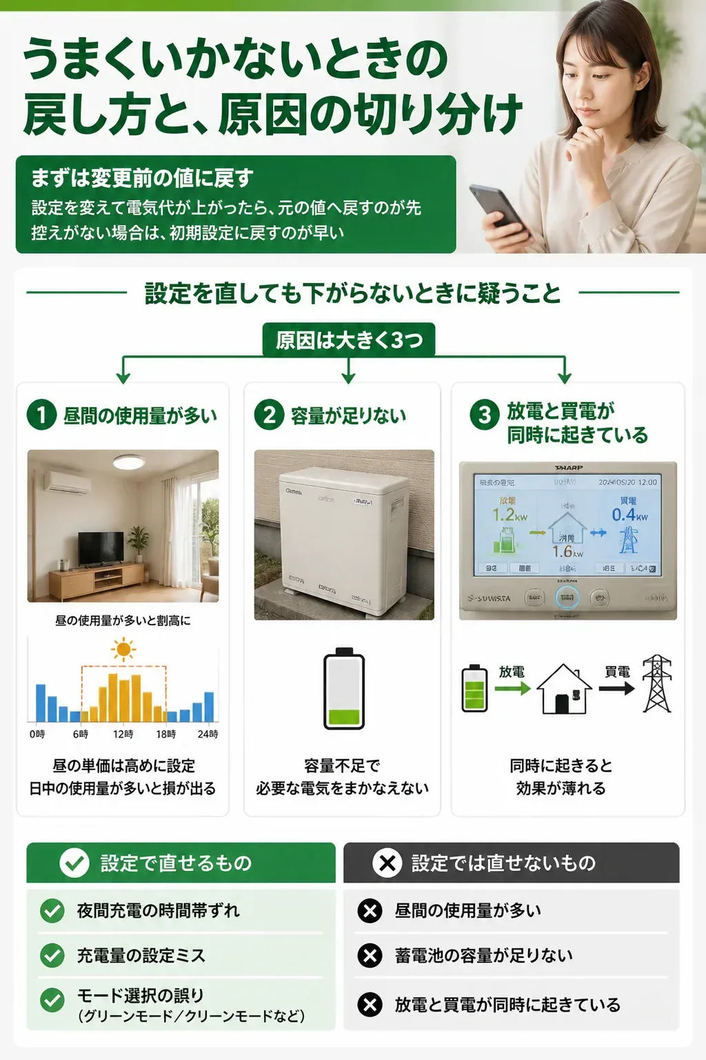 夜間充電の効果が出ない3つの原因を切り分ける図解